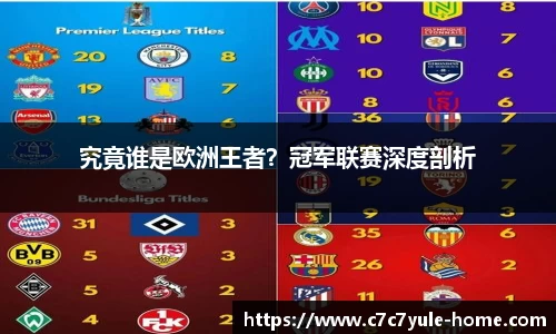 究竟谁是欧洲王者？冠军联赛深度剖析